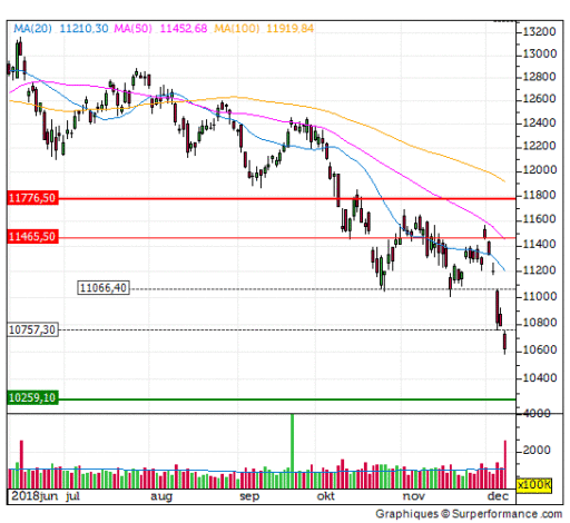 dax, index, punten