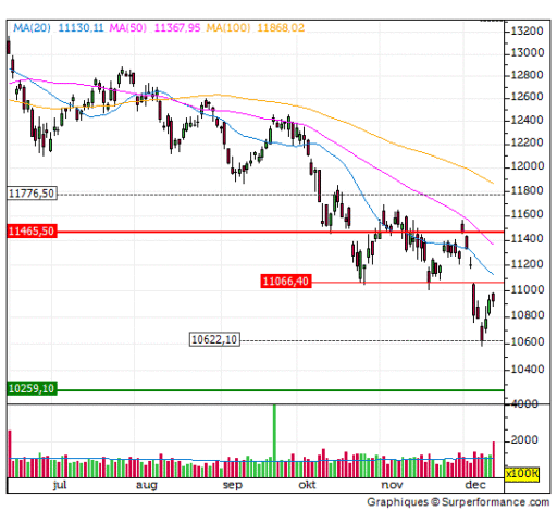 dax, aex, winst, trend
