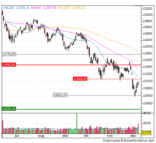 dax, aex, winst, trend