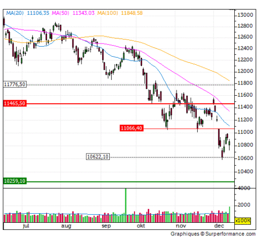 dax, koers, trend