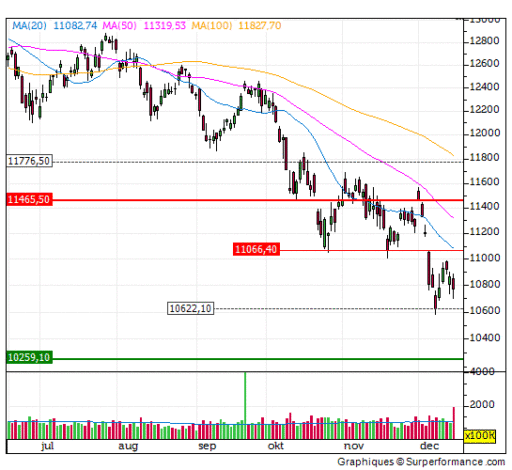 dax, beursdag, trend