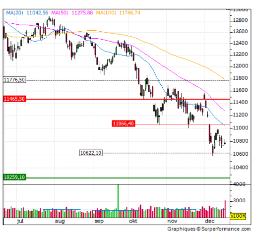 dax, trend