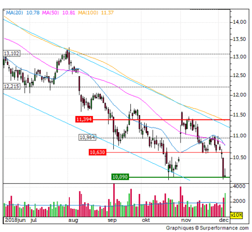 ing, trend, steun