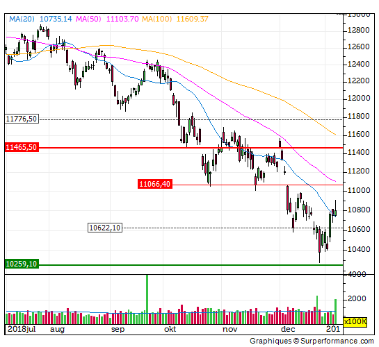 dax, index