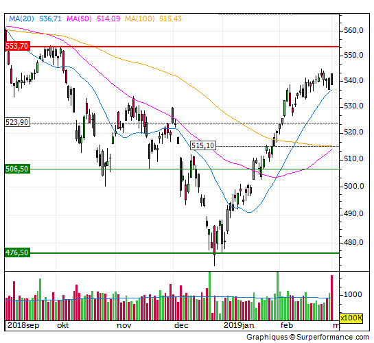 aex, topvorming