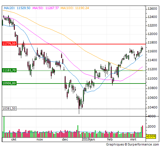 dax, analyse