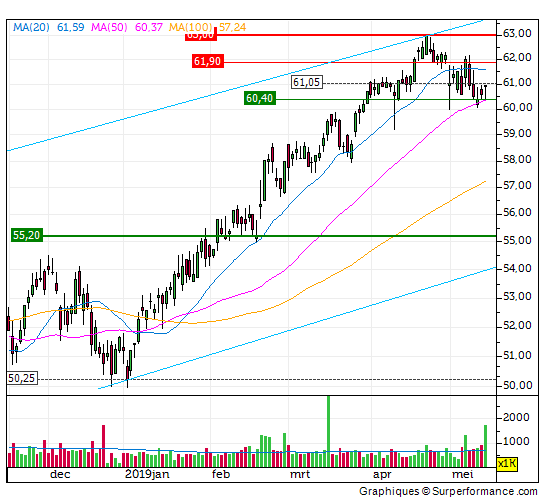 wolters kluwer, aandeel