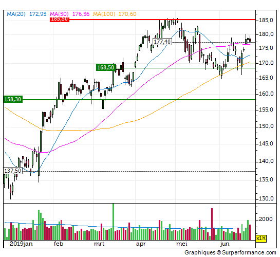 asml, aandeel