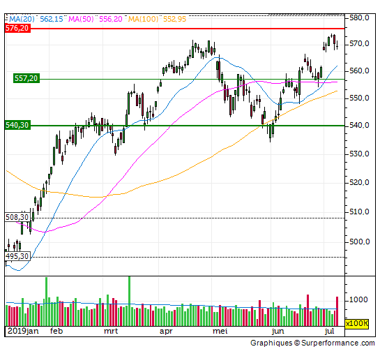 aex, analyse