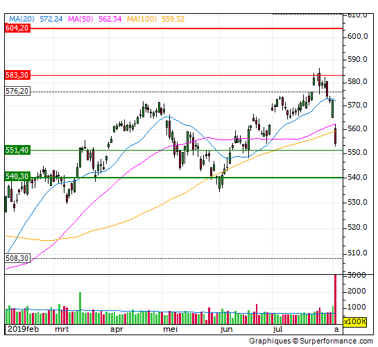 aex, trend