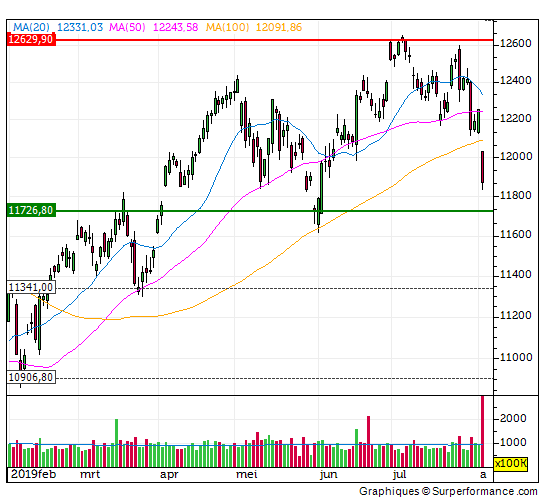 dax, trend