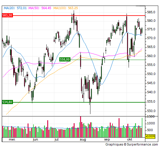 aex, index