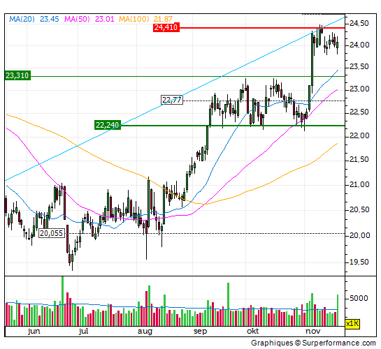 ahold, delhaize, trend