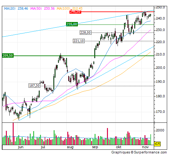 asml