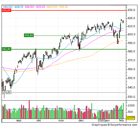 aex, analyse