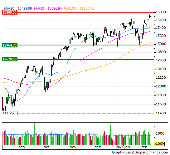 dax