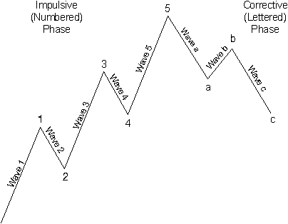 elliott wave