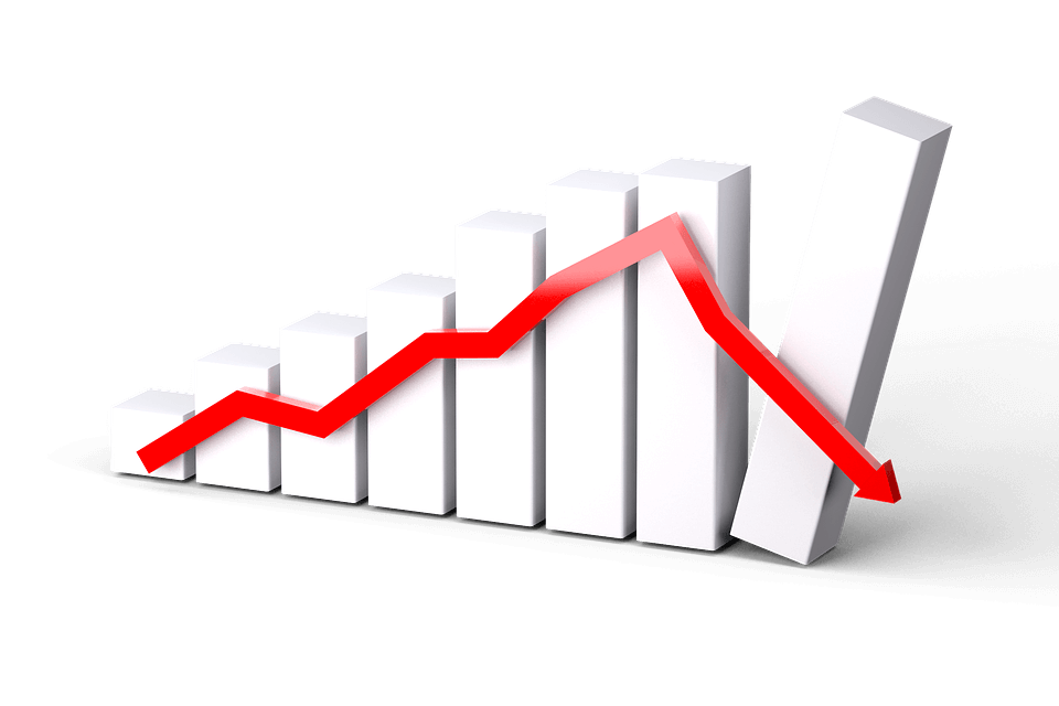 verlies nemen, stop loss