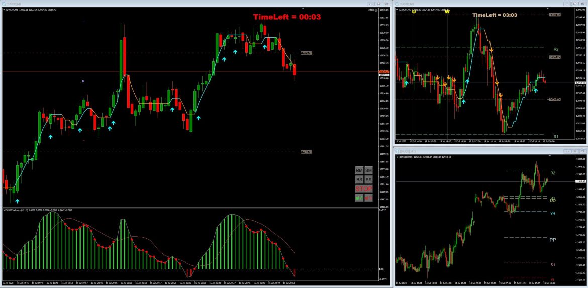 daytrading